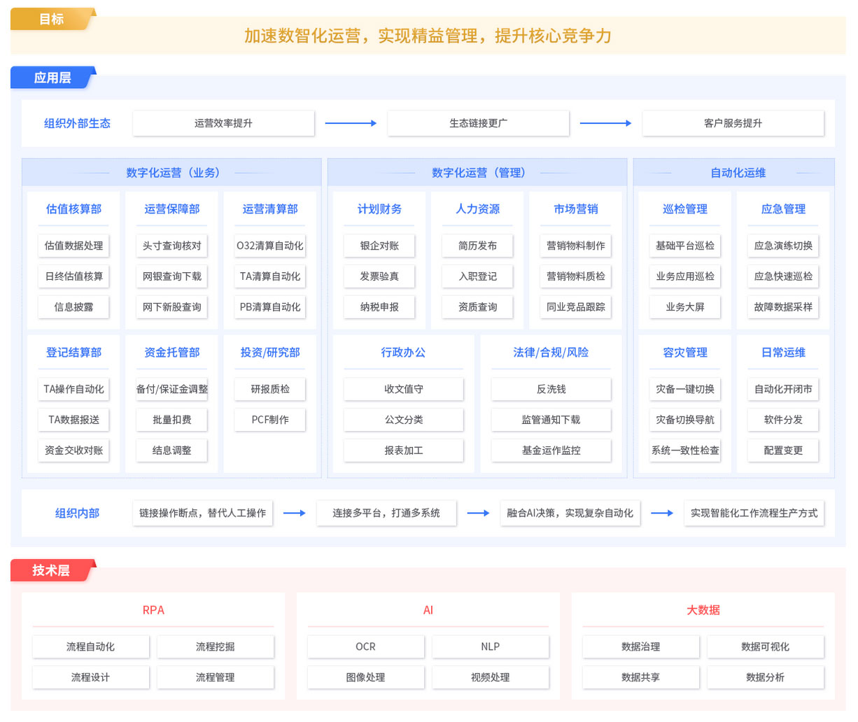 RPA基金解決方案,RPA實施團隊,RPA交付團隊,長春RPA實施團隊,長春RPA交付團隊